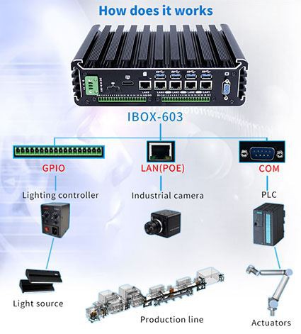 Какова структура промышленных компьютеров?